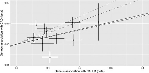 FIGURE 4