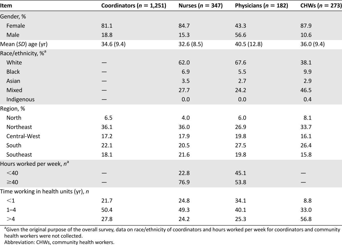 graphic file with name theoncologist_13318t2.jpg