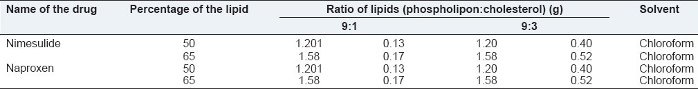 graphic file with name IJPI-5-28-g001.jpg