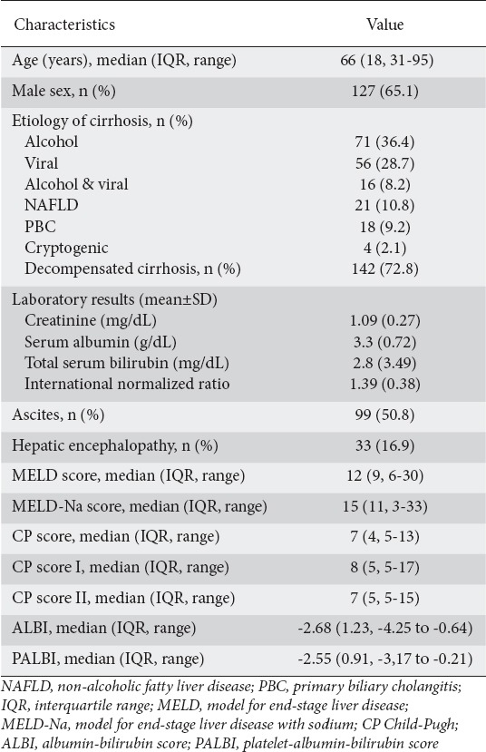 graphic file with name AnnGastroenterol-32-626-g001.jpg