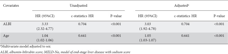 graphic file with name AnnGastroenterol-32-626-g005.jpg