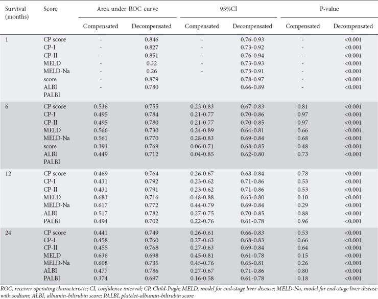 graphic file with name AnnGastroenterol-32-626-g003.jpg