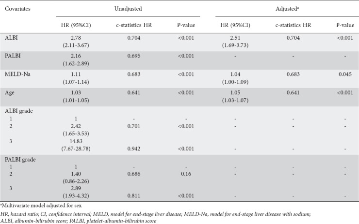 graphic file with name AnnGastroenterol-32-626-g004.jpg