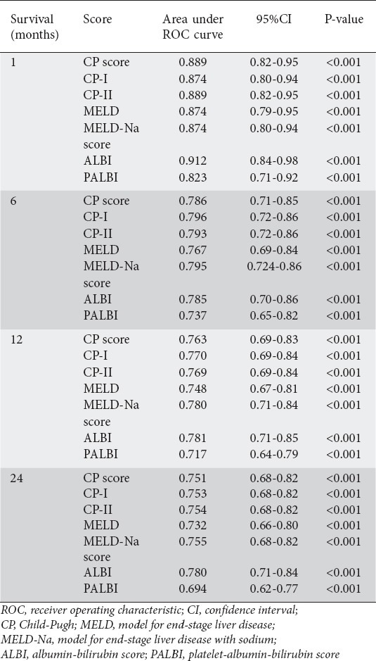 graphic file with name AnnGastroenterol-32-626-g002.jpg