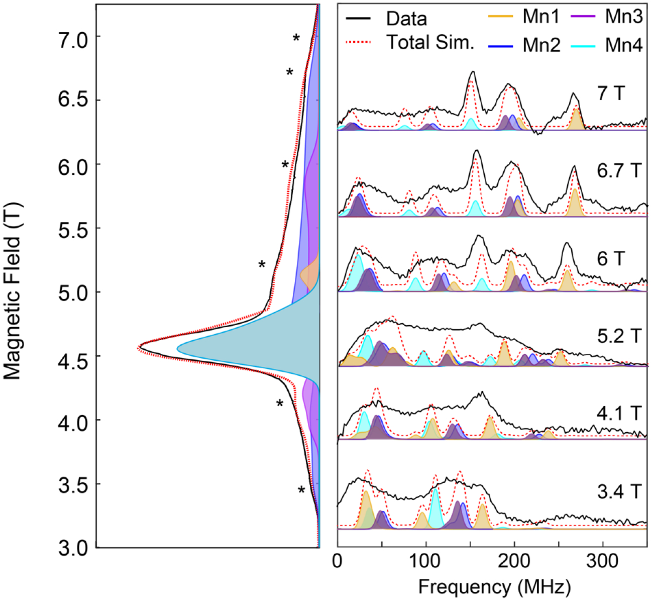 Figure 5.