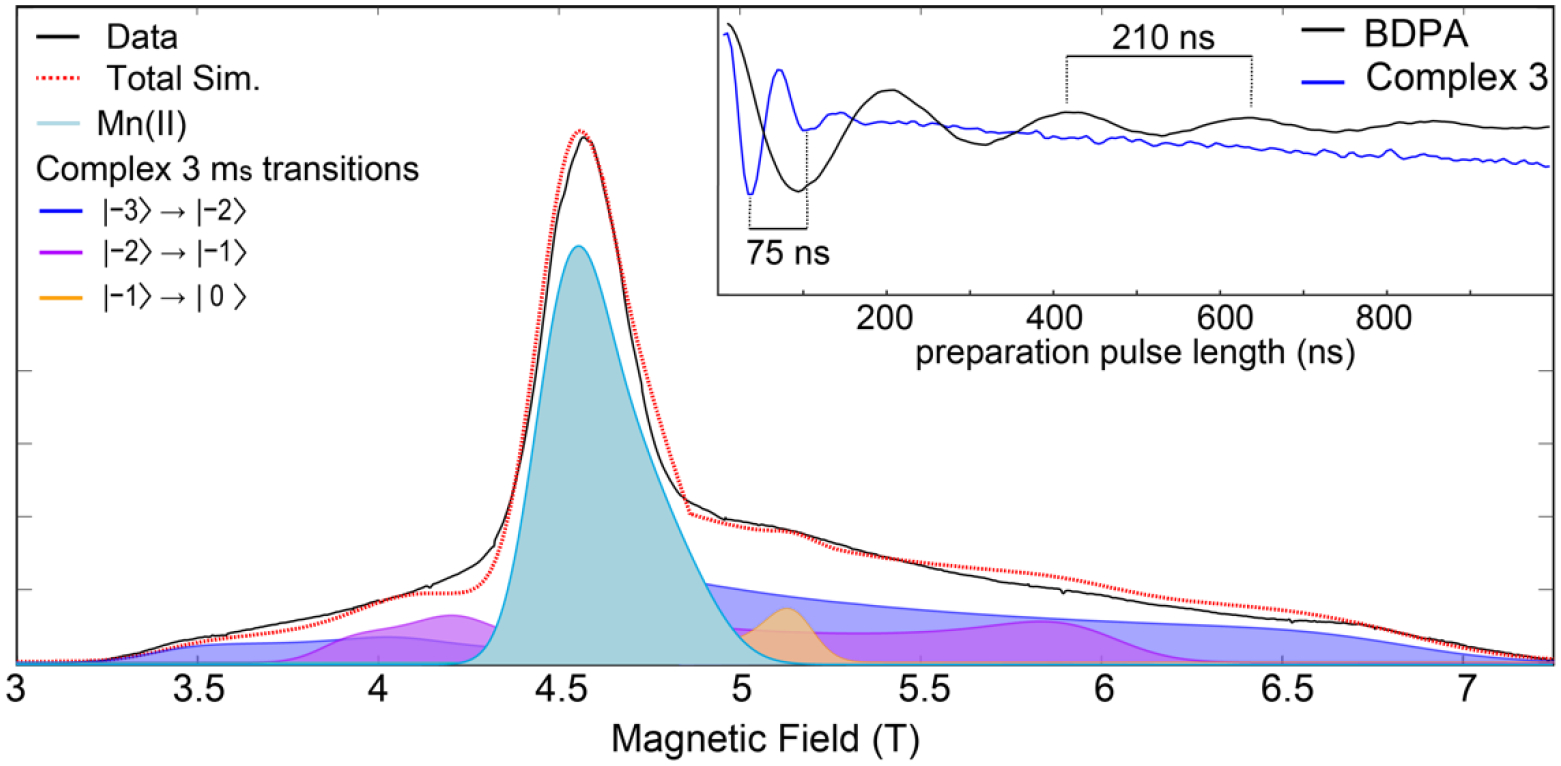 Figure 3.