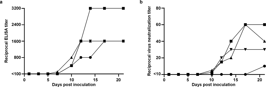 Extended Data Figure 9.