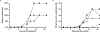Extended Data Figure 9.