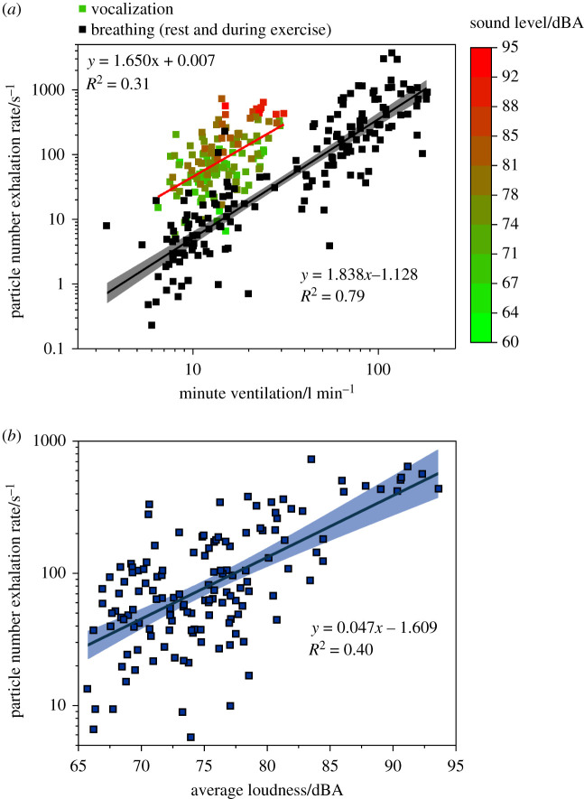 Figure 10. 