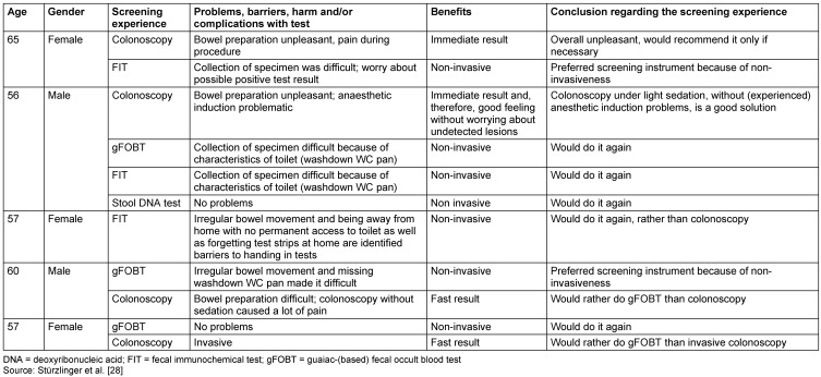 Table 4