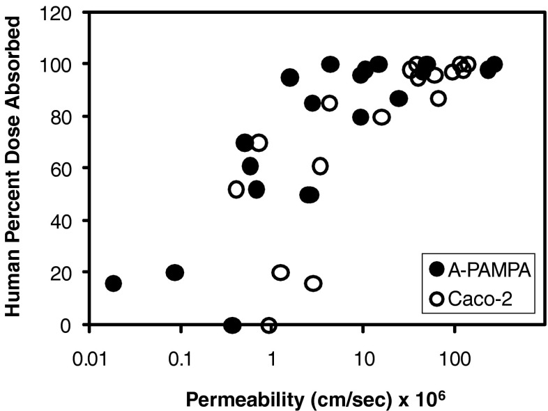 Fig. 2