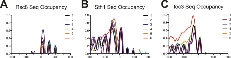 Figure 6—figure supplement 2.