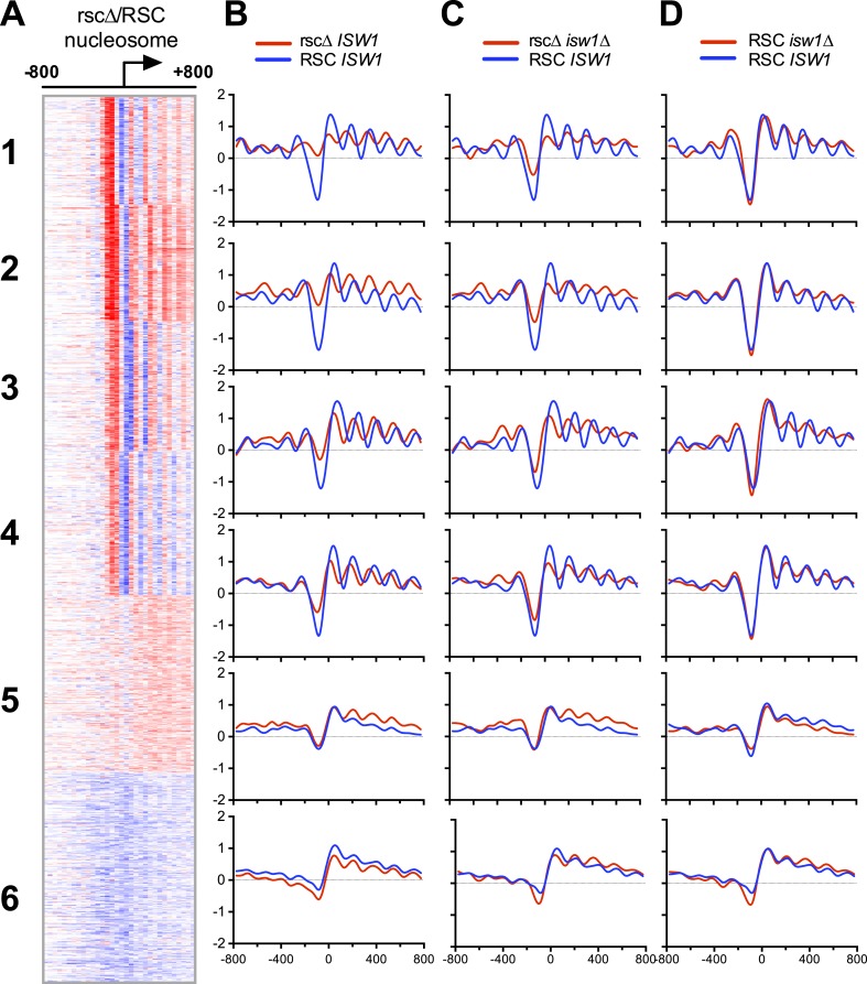 Figure 5.