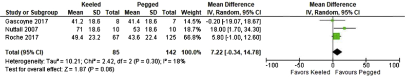 Figure 3