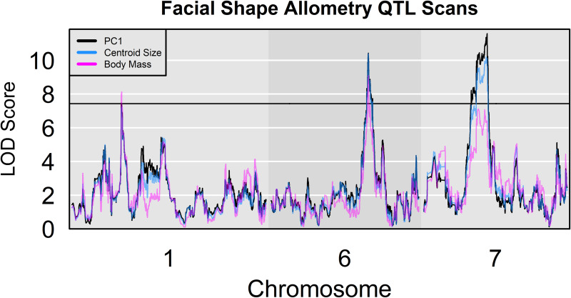 Fig 4