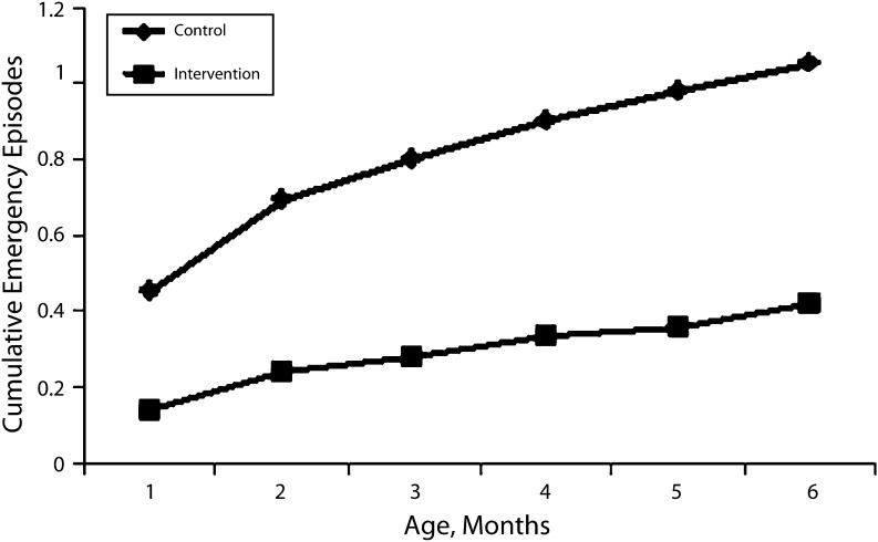 FIGURE 1—