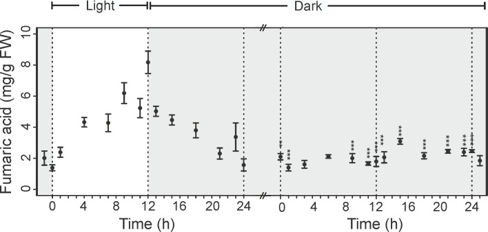 Fig 5