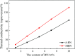 Fig. 10