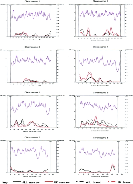 Figure  1