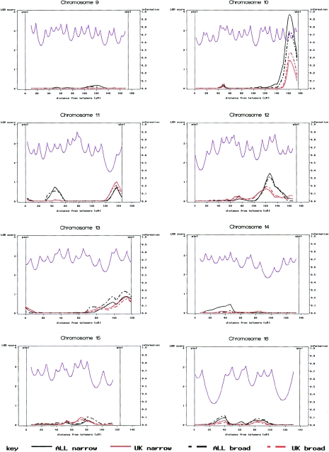 Figure  1