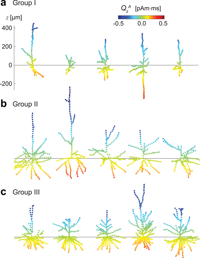 Fig. 3