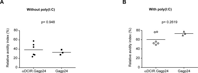 Fig 5