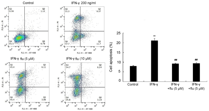 Figure 4.