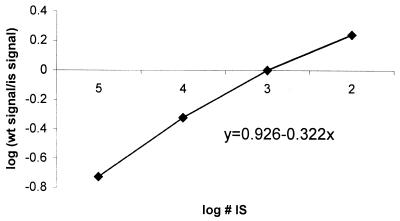 FIG. 5