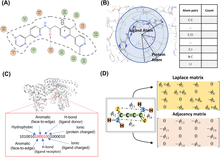 Figure 2: