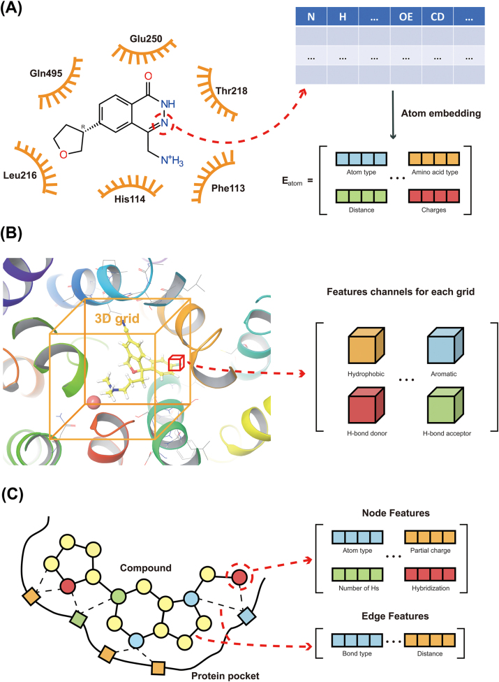 Figure 3: