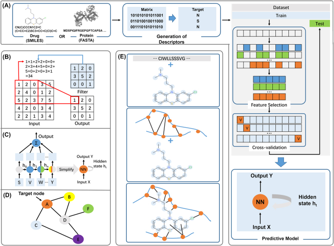 Figure 4: