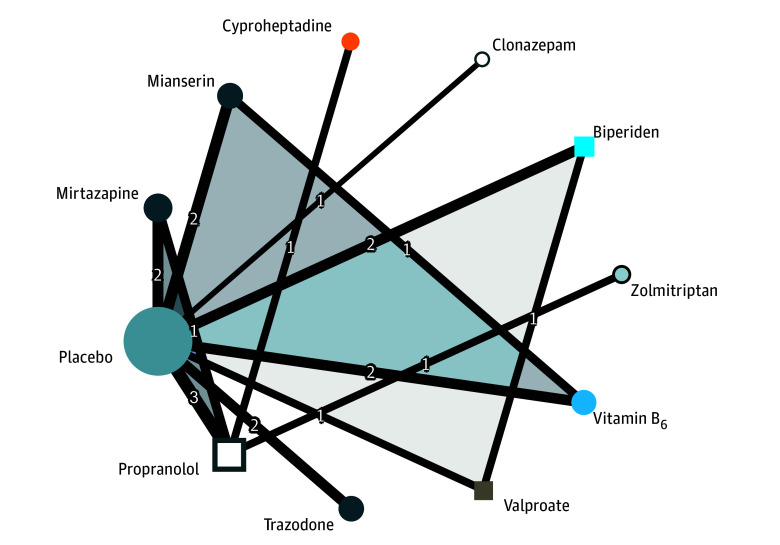 Figure 3. 