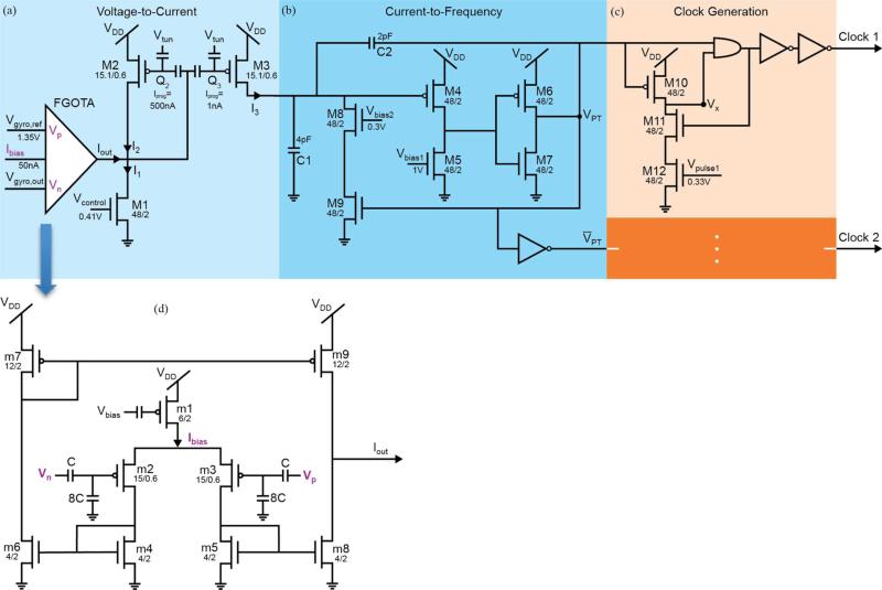 Fig. 4