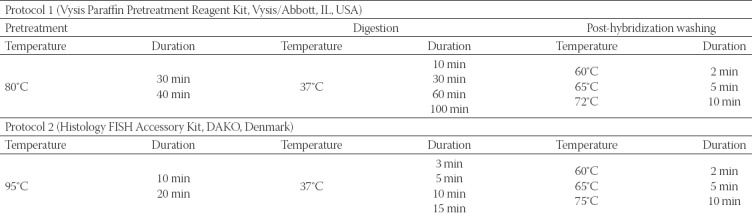 graphic file with name BJBMS-18-132-g001.jpg