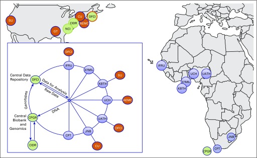 Fig 1