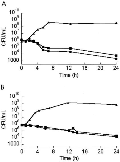 FIG. 1.