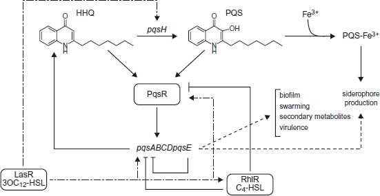 Fig. 4