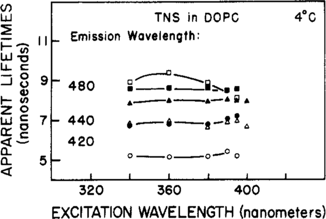 Figure 9: