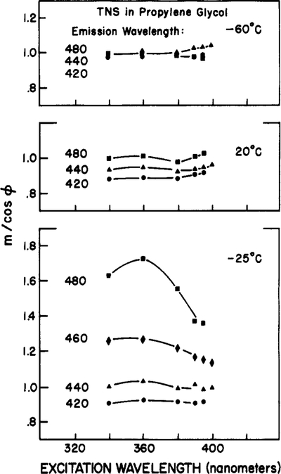 Figure 6: