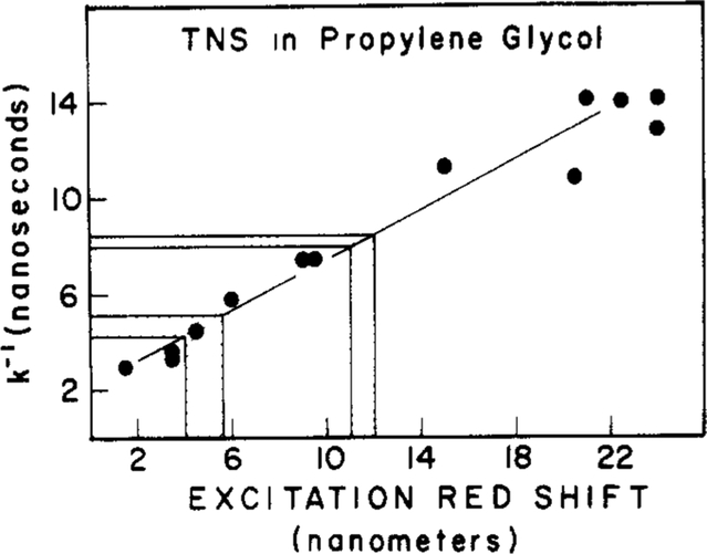 Figure 10: