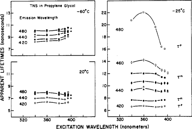 Figure 5: