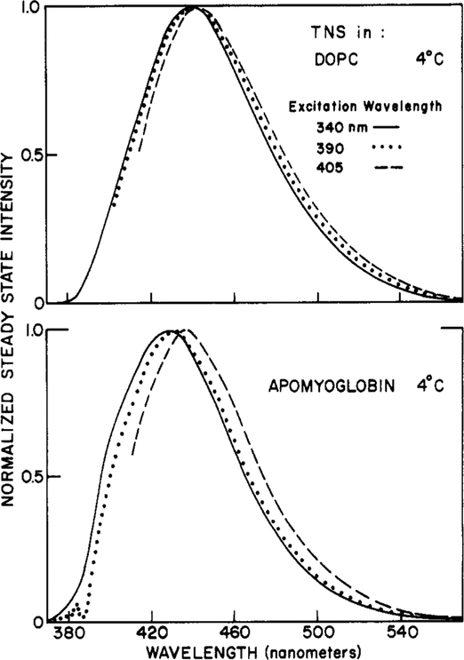 Figure 7: