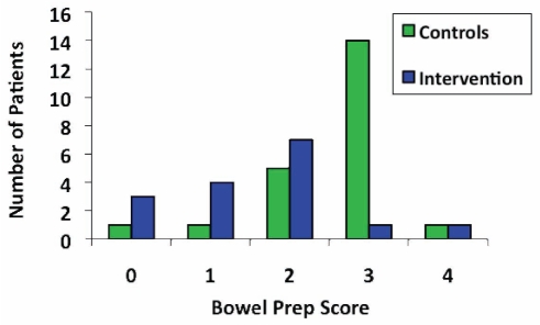 Figure 2)