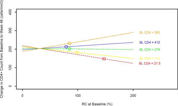 Figure 3B