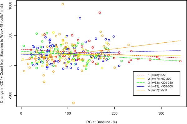 Figure 3A