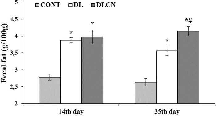 Fig 8