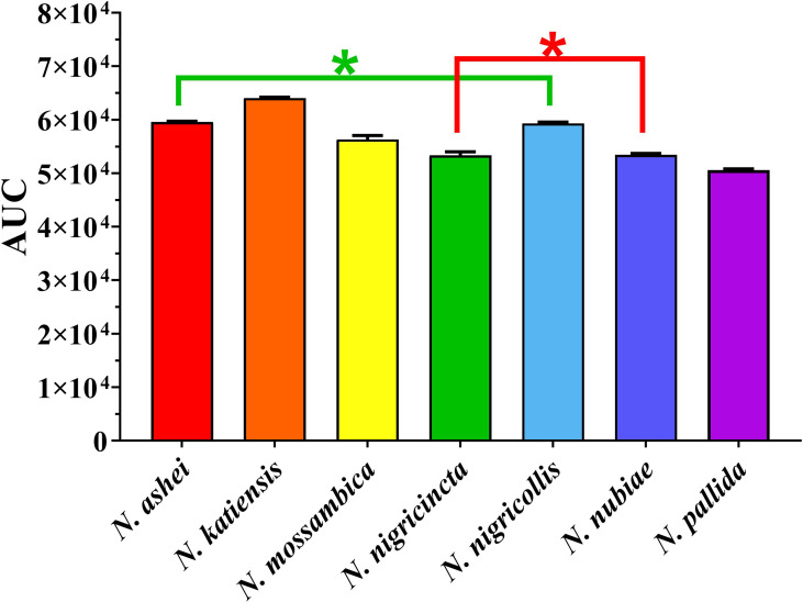 Figure 1