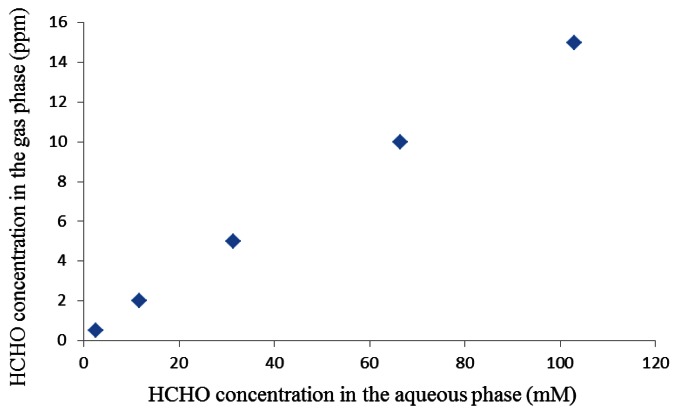 Figure 11.