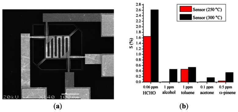 Figure 15.