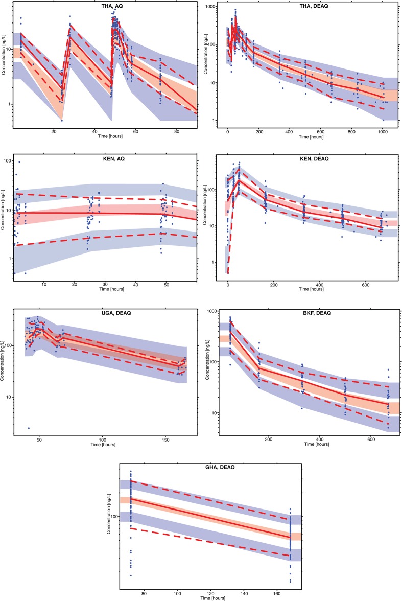 FIG 2